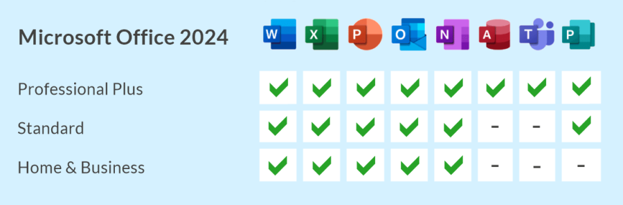 Microsoft Office 2024 Professional Plus LTSC 1PC Licencia de descarga